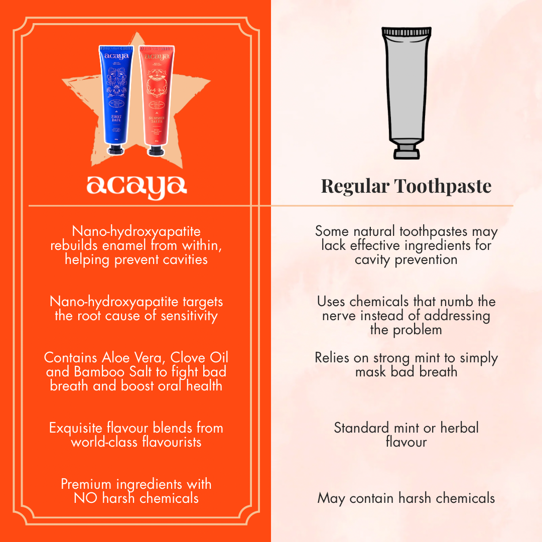 Summer Tales Toothpaste