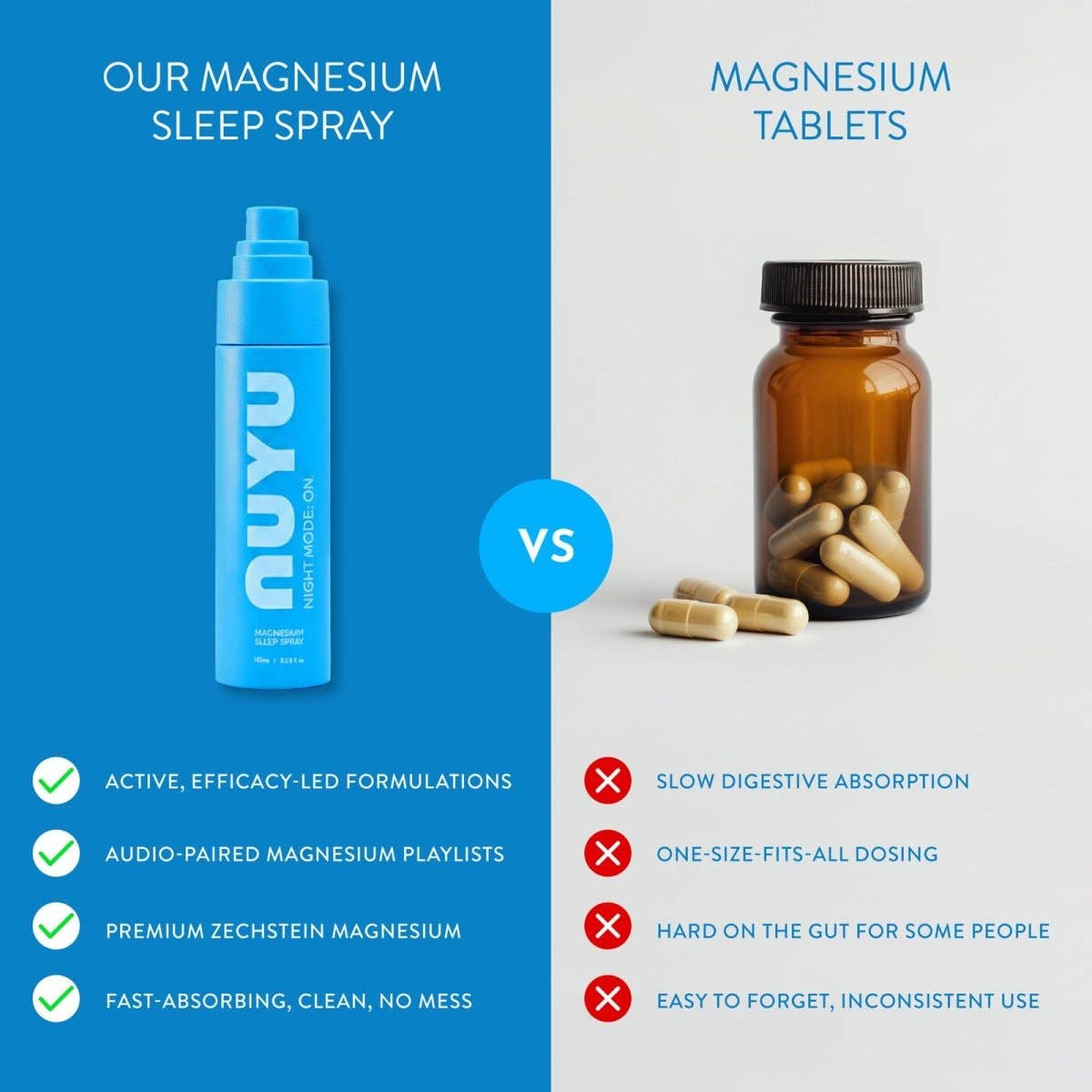 Magnesium Discovery Set: 1 Pack